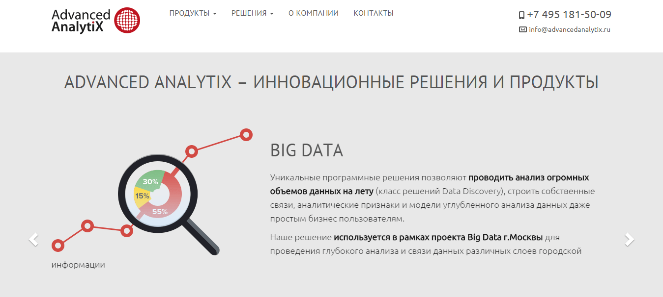 Сайт Advanced Analytix